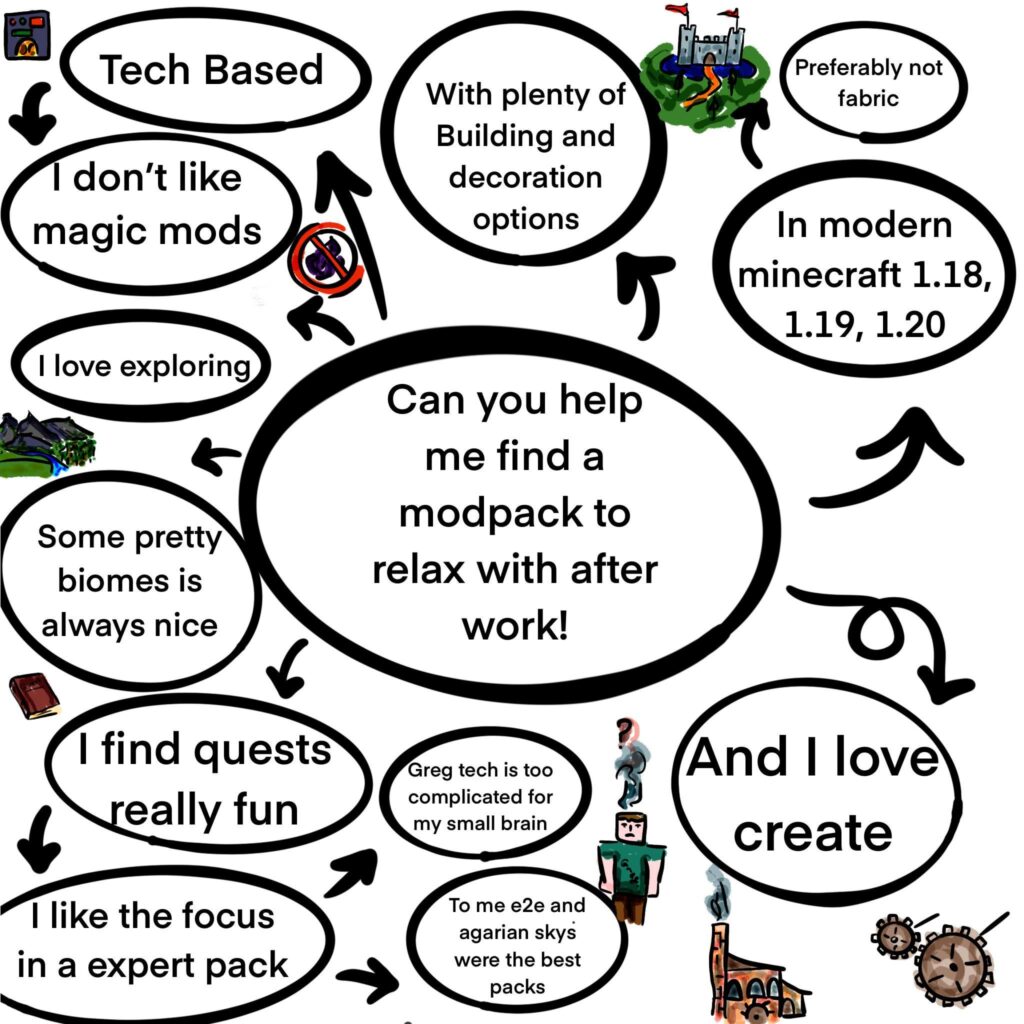 Help me find a mod pack to relax with after work ! - MineNest, Mine Nest