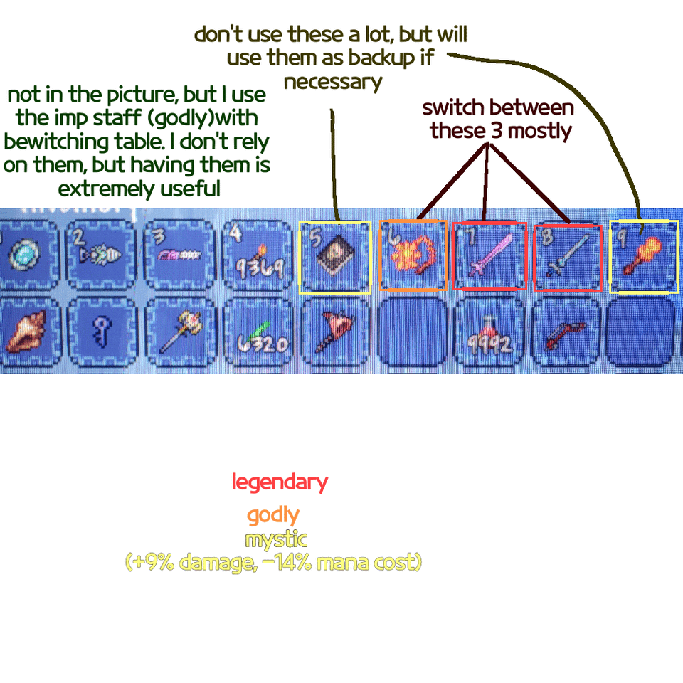 How do I progress now??? - MineNest, Mine Nest