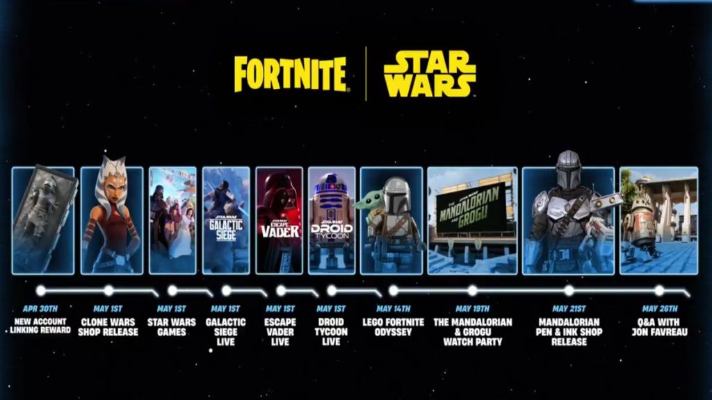 An image showing the Fortnite x Star Wars roadmap