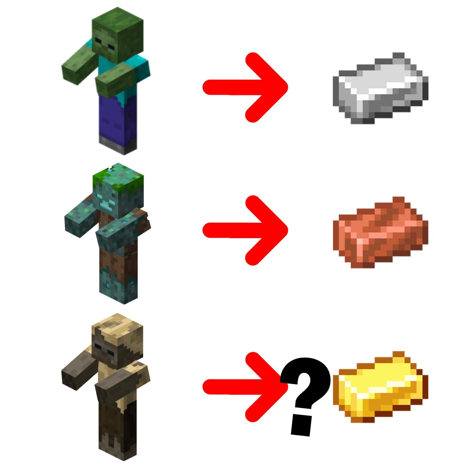 Why Husks' don't drop any ingot while the other zombies do
